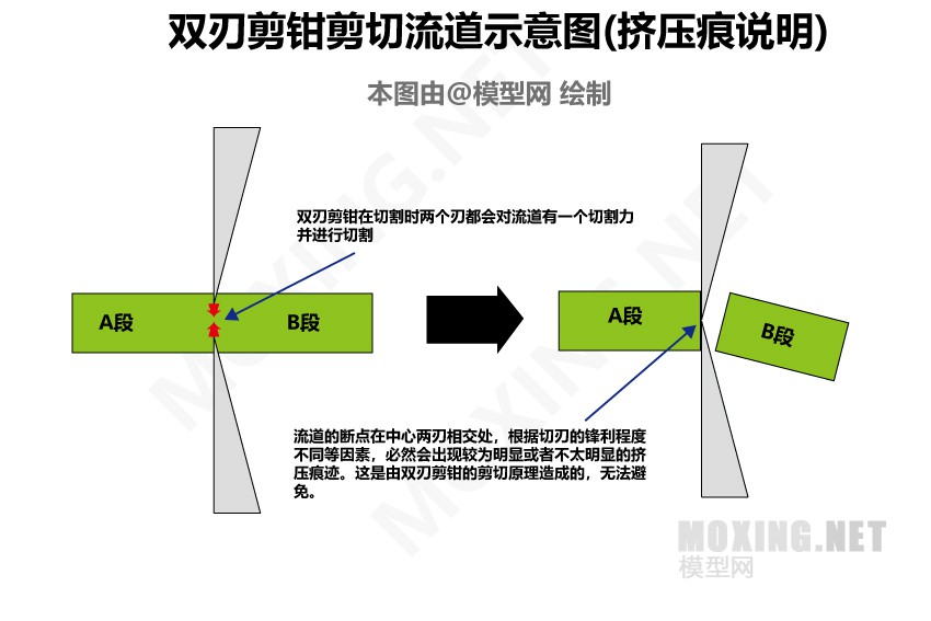 模型网对比评测]11把单刃剪钳横向大对比(编写中) - 模型评测-原创区