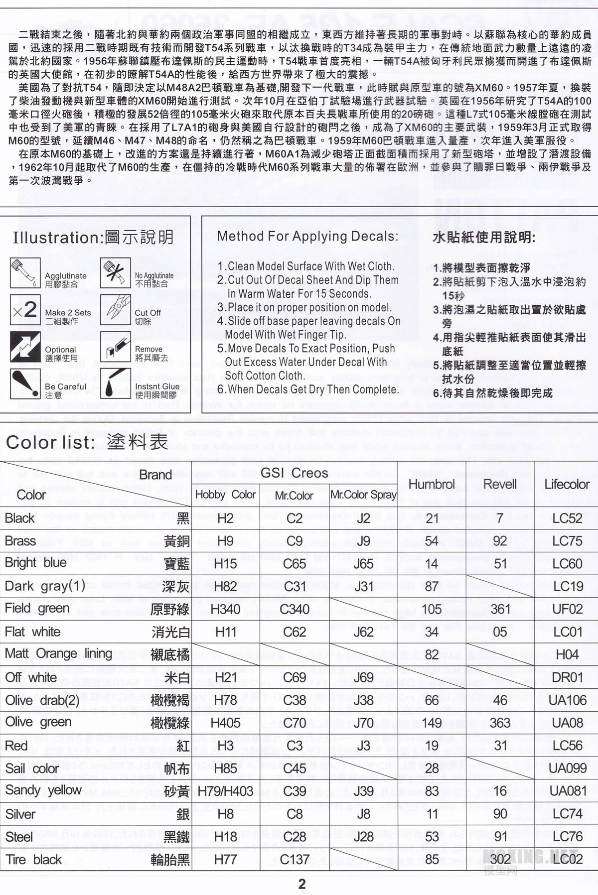 [ģ]AFVClub-1/35M60A1Ͷս̹(AF35060)