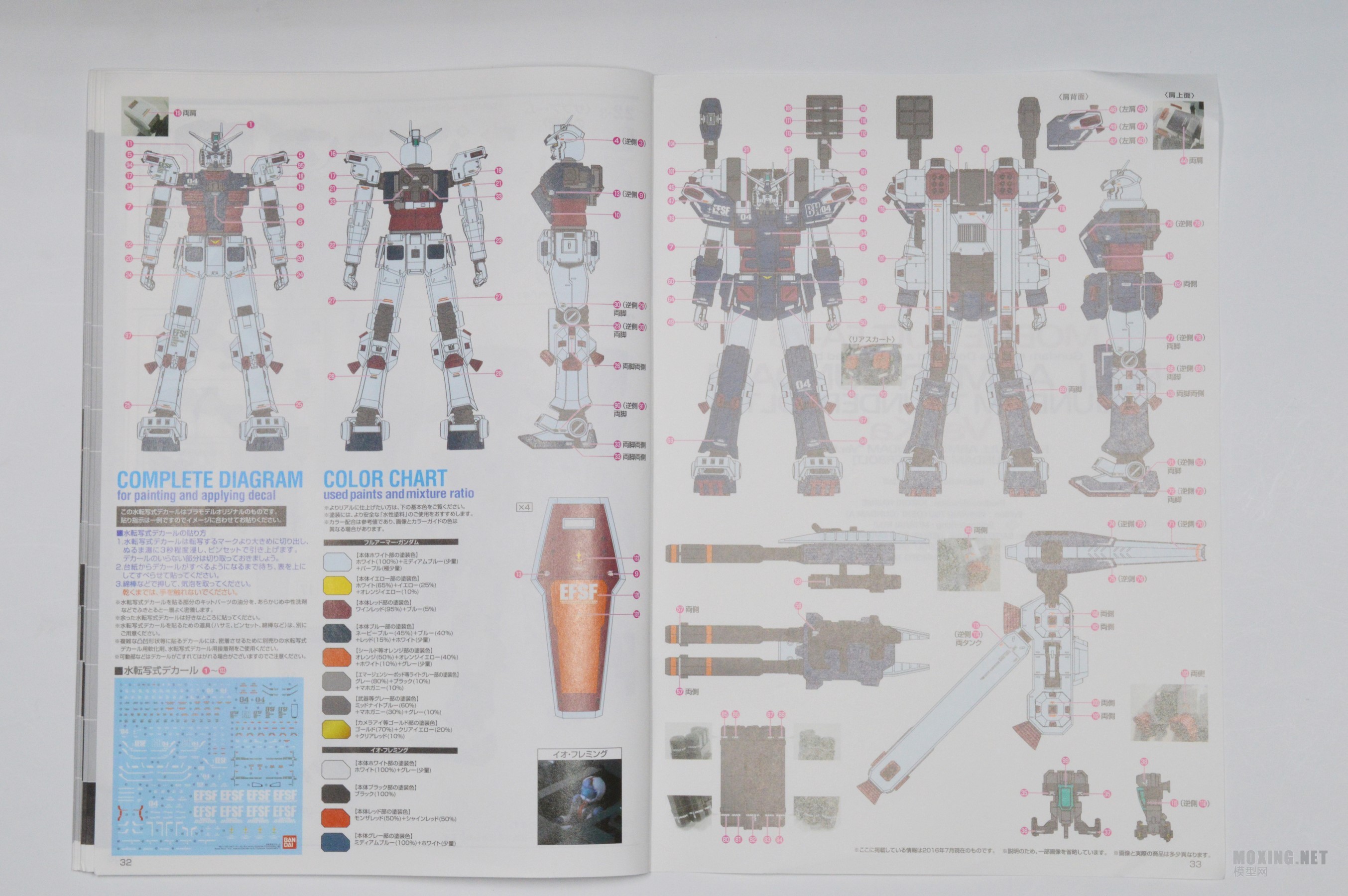 [ģ]-1/100 MG FA78ȫװ׸ߴKa FULL ARMOR GUNDAM Ver.Ka