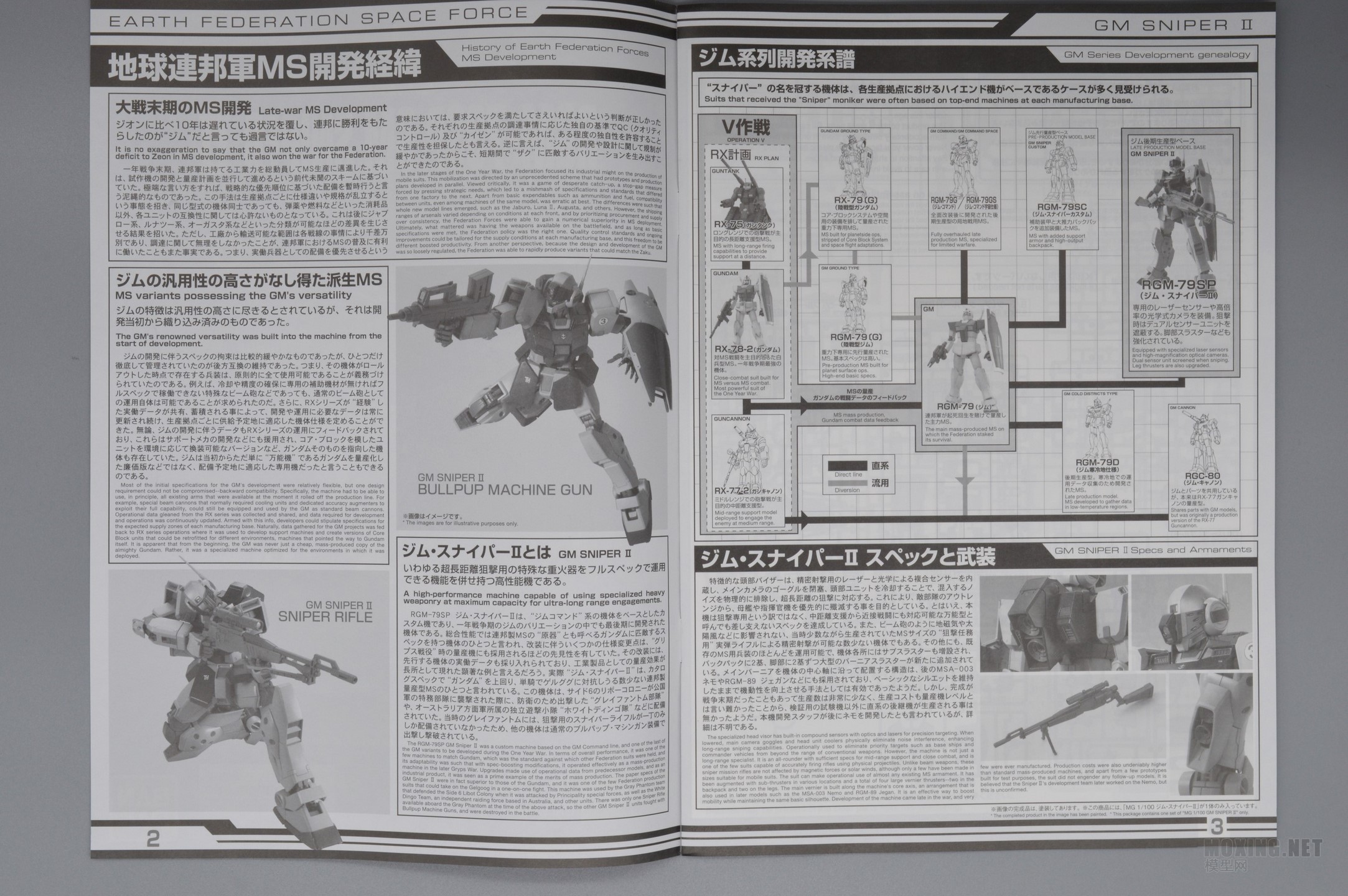 [ģ]-1/100 MG ѻͼķII(GM Sniper II)